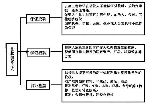 財務顧問公司(erp財務實施顧問)(圖6)