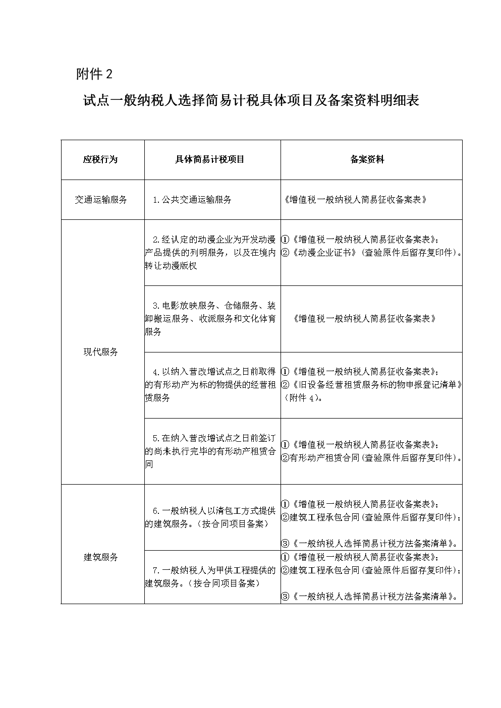 納稅服務(wù)(小規(guī)模納稅人和一般納稅人的區(qū)別