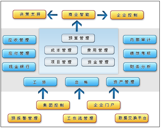 公司財(cái)務(wù)管理(財(cái)務(wù)如何管理)