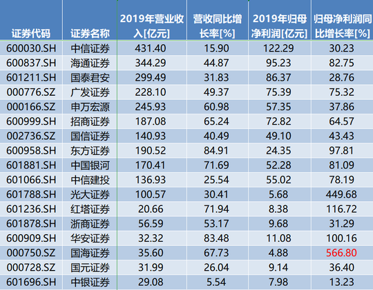 上市公司條件和要求(公司新三板上市條件及流程)