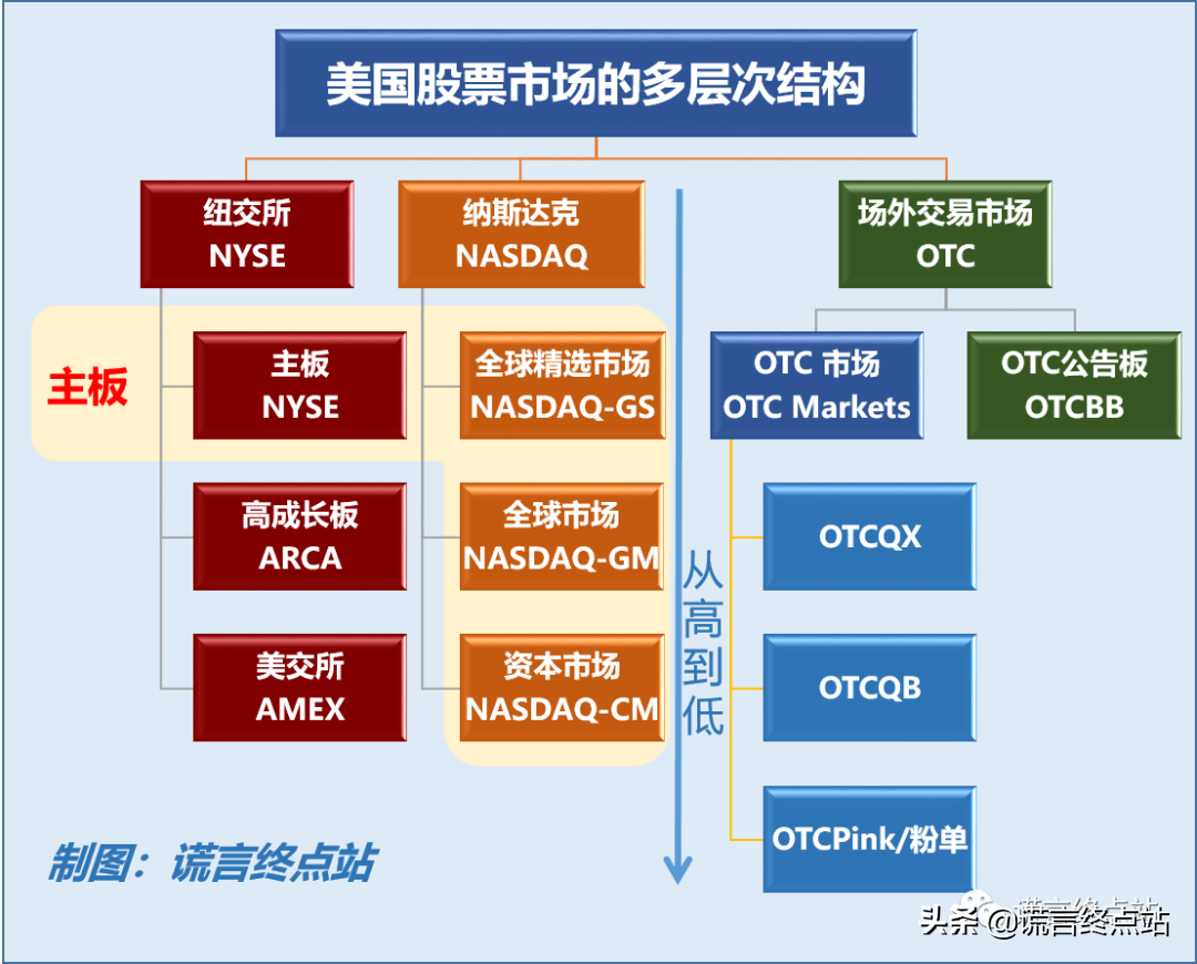 最新發(fā)布：《納斯達克上市標準》（2021年3月版）