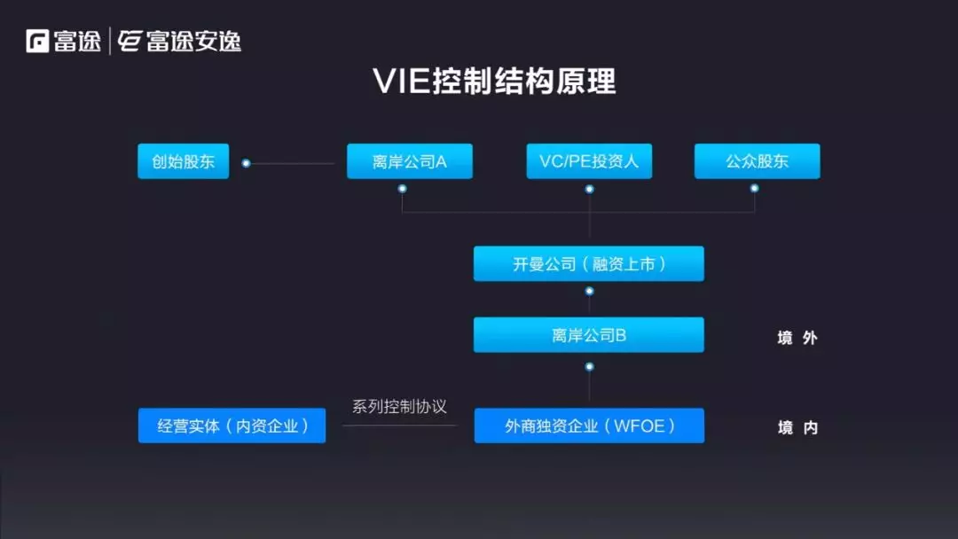 美國ipo上市流程(中國企業(yè)ipo上市流程 實務(wù))(圖10)