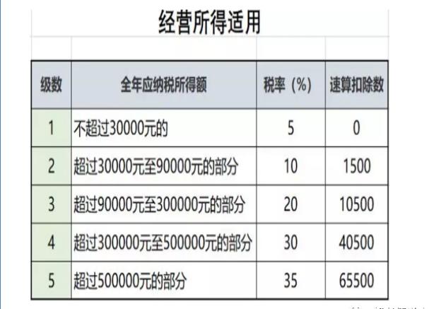 企業(yè)稅務籌劃案例(個人稅務與遺產籌劃過關