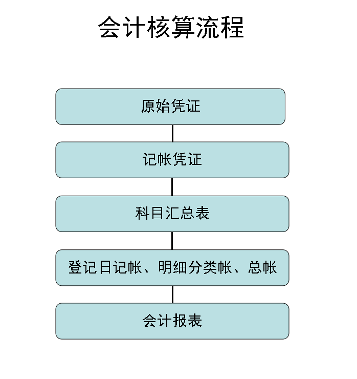 財務(wù)培訓計劃內(nèi)容(財務(wù)基礎(chǔ)知識培訓內(nèi)容)