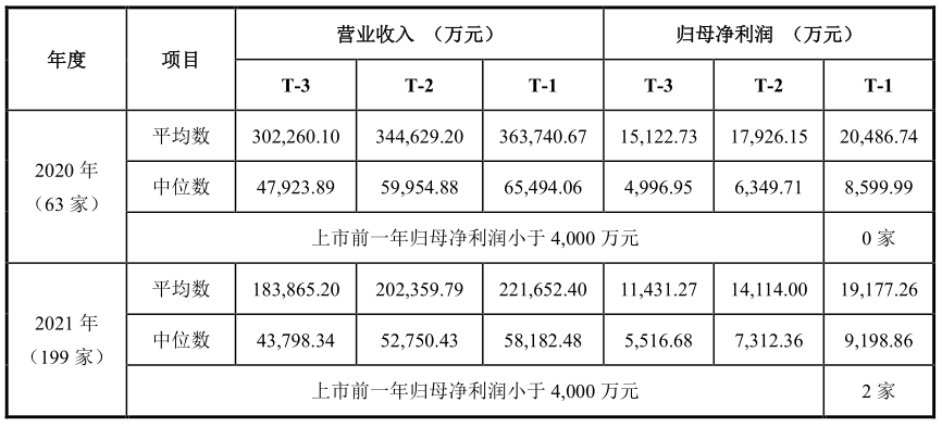 創(chuàng)業(yè)板上市公司數(shù)量(板厚實測數(shù)量)(圖2)