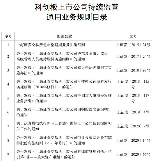 上市公司規(guī)范運作(中小板上市企業(yè)規(guī)范運作