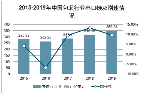 包裝機械上市公司(國際濟(jì)豐包裝集團(tuán)上市)