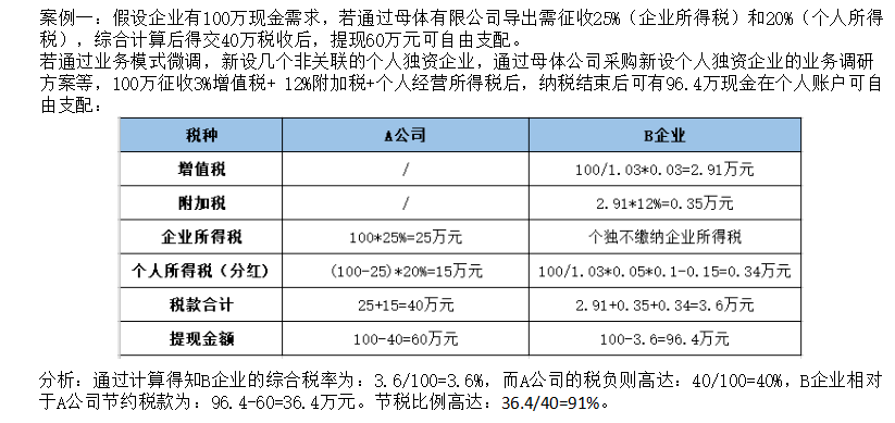 企業(yè)做稅務(wù)籌劃(個人稅務(wù)與遺產(chǎn)籌劃)(圖5)