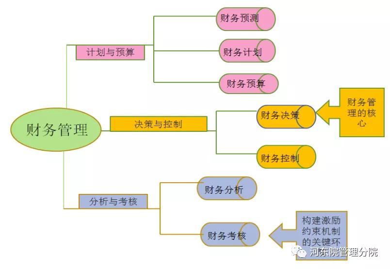 集團公司財務(wù)管理制度(四川明珠集團有限責(zé)任公司培訓(xùn)創(chuàng)新思維與創(chuàng)新管理)