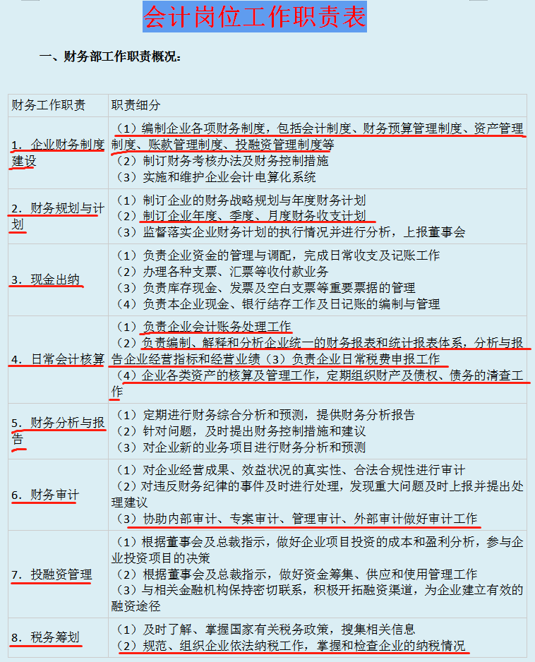 財(cái)務(wù)總監(jiān)工作內(nèi)容(財(cái)務(wù)總監(jiān)培訓(xùn)內(nèi)容)