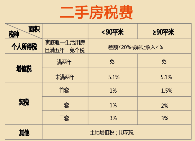 最新納稅籌劃案例(工資,薪金與勞務報酬納稅平衡點在個稅籌劃中的運用)