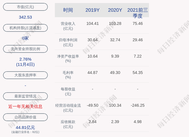 生物質(zhì)能源上市公司(梁山巨源掛車上市)(圖2)