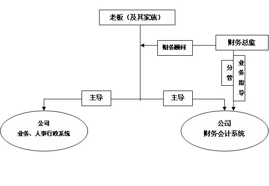 財(cái)務(wù)總監(jiān)工作內(nèi)容(財(cái)務(wù)總監(jiān)培訓(xùn)課程財(cái)務(wù)總監(jiān))