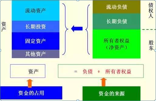 財(cái)務(wù)分析入門篇！手把手教初學(xué)者如何讀懂三大報(bào)表，解讀財(cái)報(bào)就是這么簡(jiǎn)單