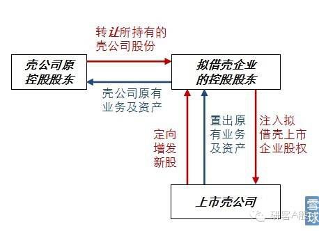 ipo和上市(企業(yè)ipo上市流程)