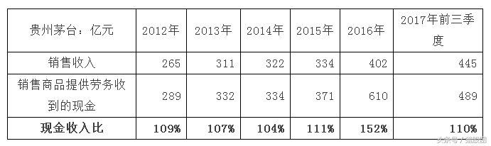 第一期：從零開(kāi)始學(xué)財(cái)務(wù)分析，上市公司不會(huì)再坑到小散了，必學(xué)干貨