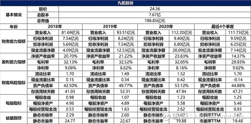 上市公司財(cái)務(wù)分析(分析上市公司的主要財(cái)務(wù)指標(biāo))