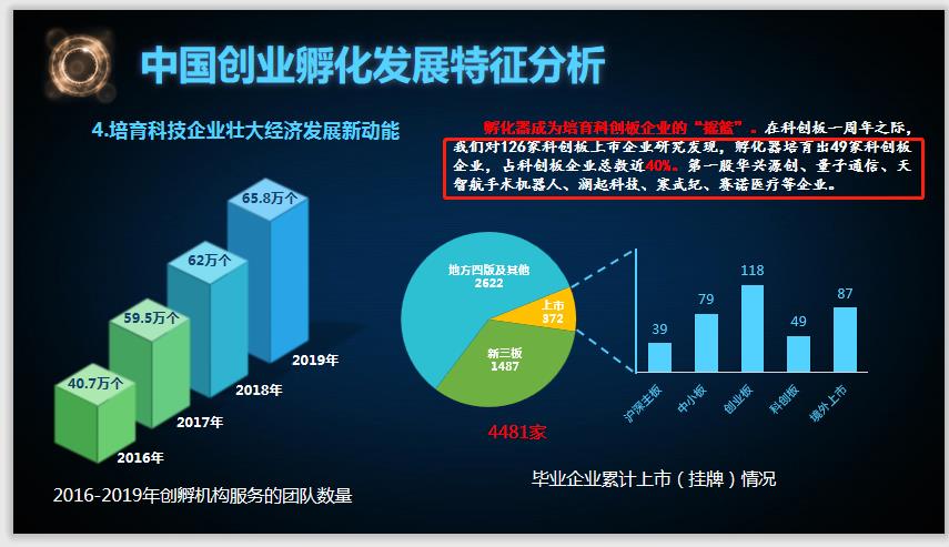 中小企業(yè)上市條件(企業(yè)上市條件對(duì)比)