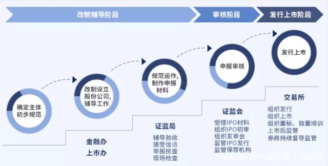 中小企業(yè)上市條件(企業(yè)上市條件對(duì)比)(圖4)