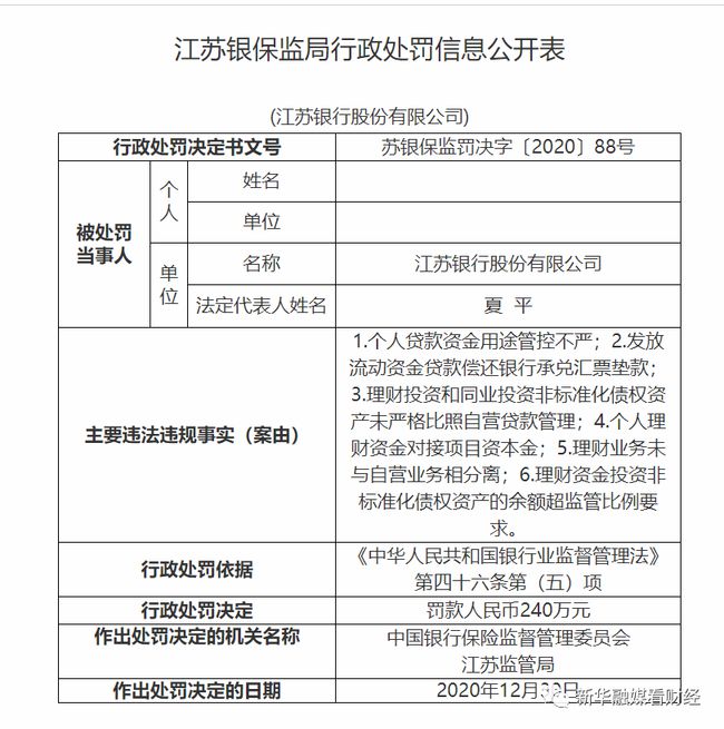 江蘇銀行ipo(江蘇銀行ipo上市)