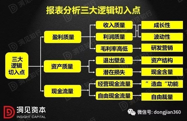 財(cái)會(huì)學(xué)園：最透徹的財(cái)務(wù)分析深度解析?。ê?0頁(yè)P(yáng)PT）