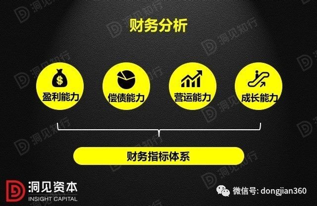 財(cái)會(huì)學(xué)園：最透徹的財(cái)務(wù)分析深度解析?。ê?0頁(yè)P(yáng)PT）