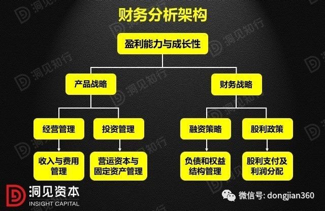 財(cái)會(huì)學(xué)園：最透徹的財(cái)務(wù)分析深度解析?。ê?0頁(yè)P(yáng)PT）