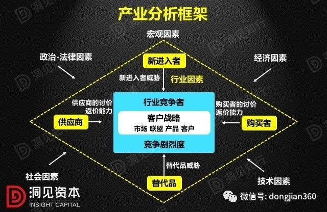 財(cái)會(huì)學(xué)園：最透徹的財(cái)務(wù)分析深度解析?。ê?0頁(yè)P(yáng)PT）