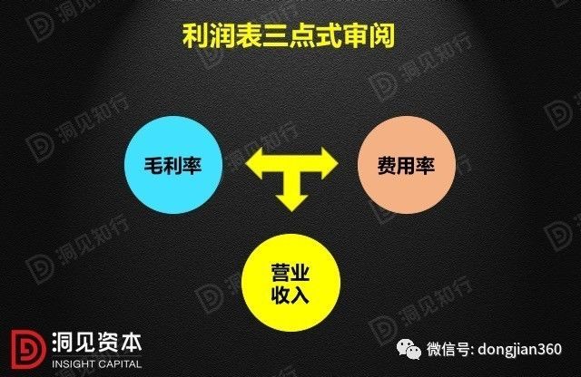 財(cái)會(huì)學(xué)園：最透徹的財(cái)務(wù)分析深度解析?。ê?0頁(yè)P(yáng)PT）