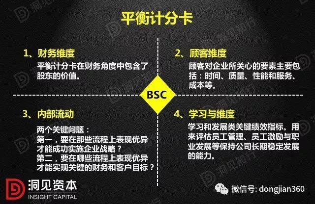 財(cái)會(huì)學(xué)園：最透徹的財(cái)務(wù)分析深度解析?。ê?0頁(yè)P(yáng)PT）