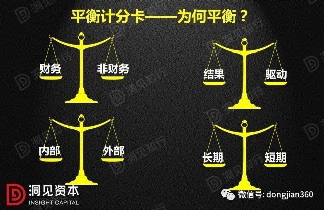 財(cái)會(huì)學(xué)園：最透徹的財(cái)務(wù)分析深度解析?。ê?0頁(yè)P(yáng)PT）