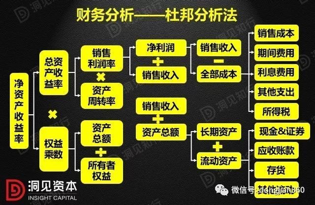 財(cái)會(huì)學(xué)園：最透徹的財(cái)務(wù)分析深度解析！（含30頁(yè)P(yáng)PT）