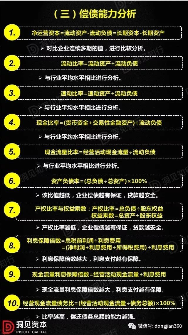 財(cái)會(huì)學(xué)園：最透徹的財(cái)務(wù)分析深度解析?。ê?0頁(yè)P(yáng)PT）