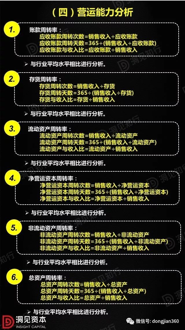 財(cái)會(huì)學(xué)園：最透徹的財(cái)務(wù)分析深度解析?。ê?0頁(yè)P(yáng)PT）