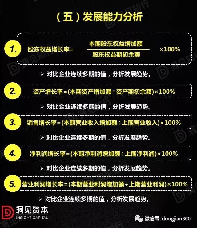 財(cái)會(huì)學(xué)園：最透徹的財(cái)務(wù)分析深度解析?。ê?0頁(yè)P(yáng)PT）