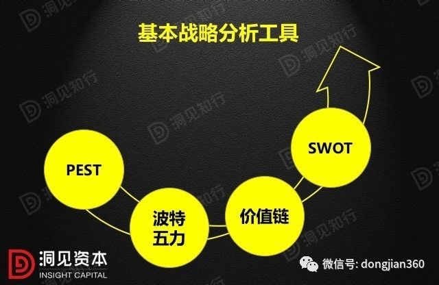 財(cái)會(huì)學(xué)園：最透徹的財(cái)務(wù)分析深度解析?。ê?0頁(yè)P(yáng)PT）