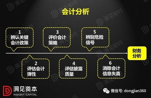 財(cái)會(huì)學(xué)園：最透徹的財(cái)務(wù)分析深度解析?。ê?0頁(yè)P(yáng)PT）