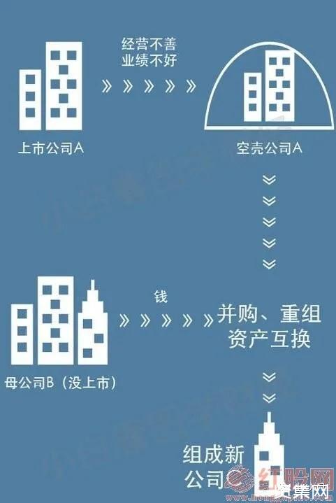 什么是借殼上市？借殼上市有什么影響？