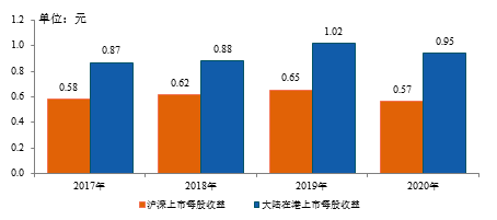 房地產(chǎn)上市公司(房地策劃公司微信運(yùn)營(yíng))(圖11)