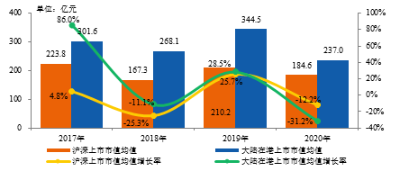 房地產(chǎn)上市公司(房地策劃公司微信運(yùn)營(yíng))(圖14)