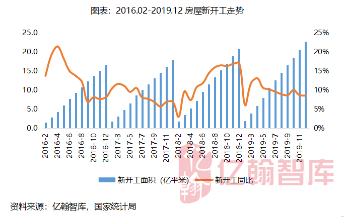 房地產(chǎn)上市公司(房地策劃公司微信運(yùn)營(yíng))