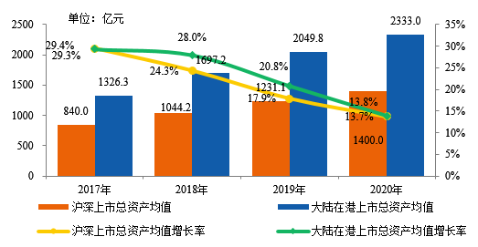 房地產(chǎn)上市公司(房地策劃公司微信運(yùn)營(yíng))(圖3)