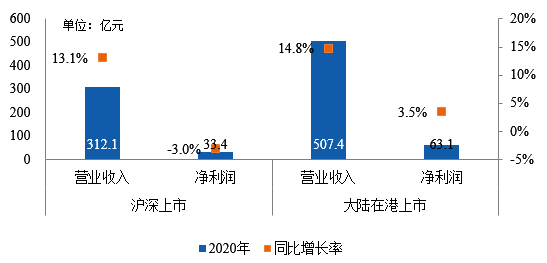 房地產(chǎn)上市公司(房地策劃公司微信運(yùn)營(yíng))(圖6)