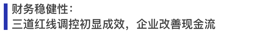 圖：2020年滬深及大陸在港上市房地產(chǎn)公司負(fù)債率情況