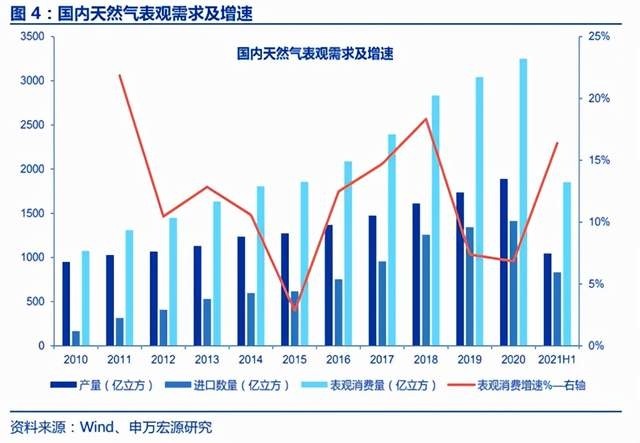 天然氣上市公司(天然氣和頁(yè)巖氣)