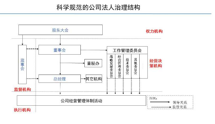 上市公司治理準(zhǔn)則(上市公司治理準(zhǔn)則 部門(mén)規(guī)章)