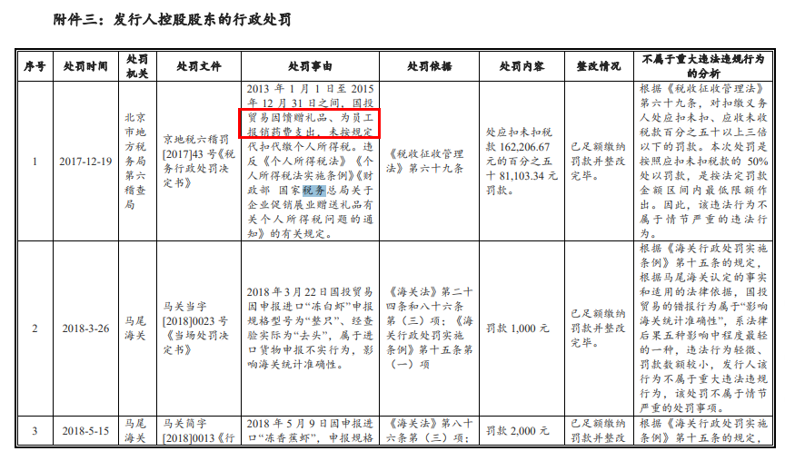 北京個(gè)人稅收籌劃(廣州市個(gè)人出租房屋稅收管理辦法)