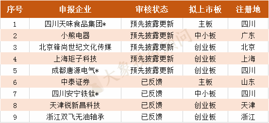 財務(wù)公司排名(財務(wù)外包公司排名)(圖17)