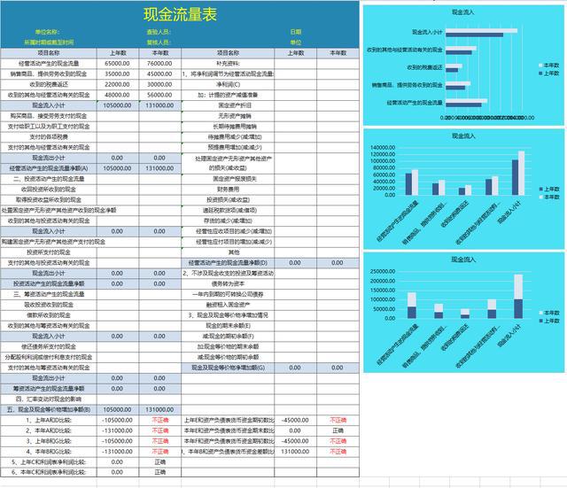 財務報表分析報告(非財務人員學三大報表培訓的ppt)