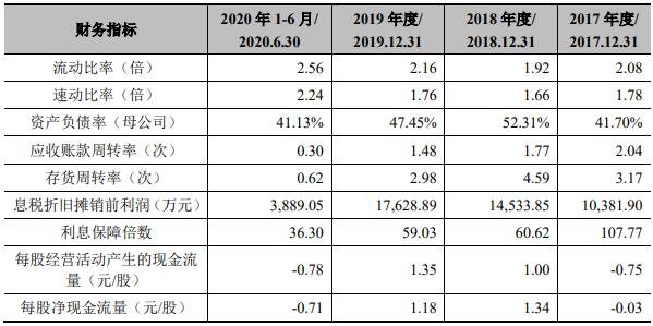 公司財(cái)務(wù)分析報(bào)告(財(cái)務(wù)報(bào)銷(xiāo)違規(guī)自查自糾報(bào)